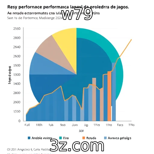 Performance financeira de provedores de jogos em análise - w79